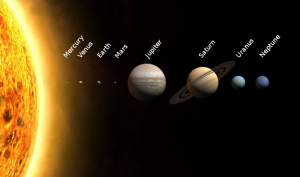 Solar System Kya Hai
